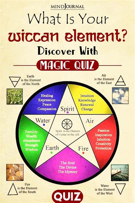 Elemental Encounters: Unearthing Your Wiccan Affinity